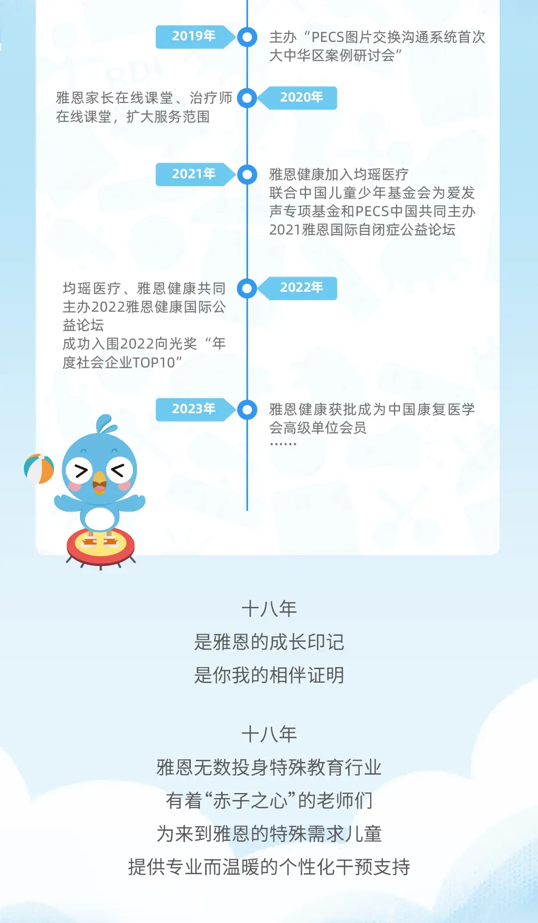 william威廉18周年促销活动长图_01_03.webp